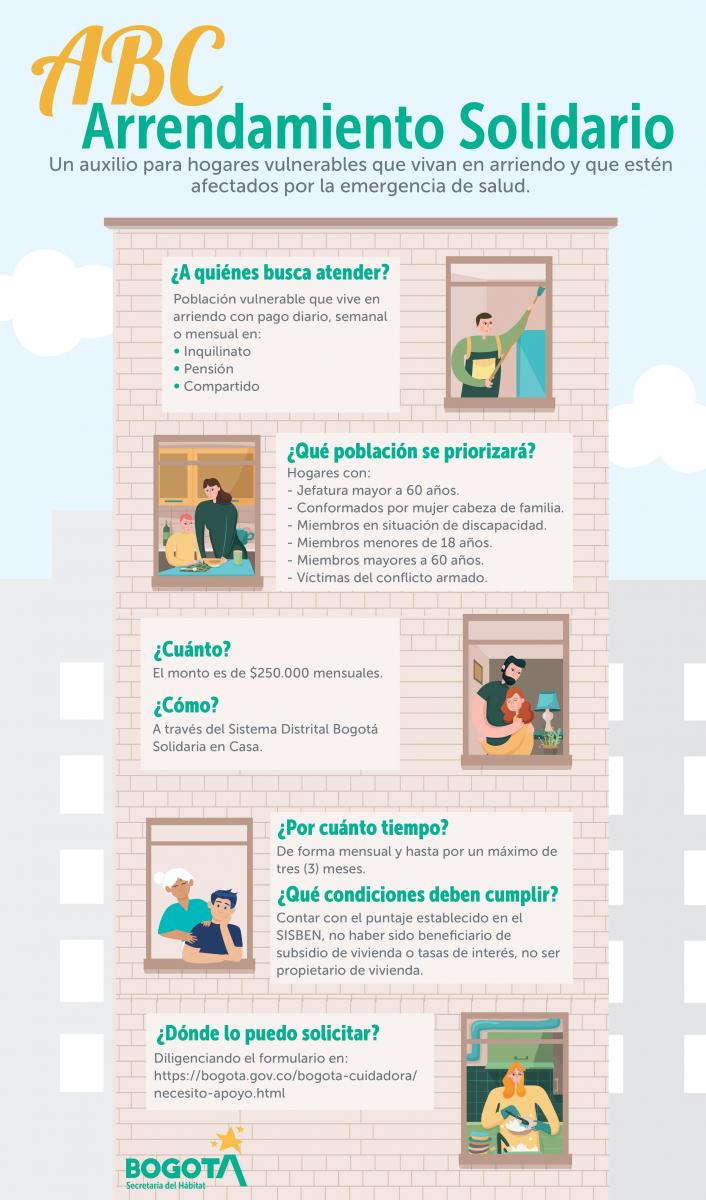 explicacion grafica del arriendo solidario