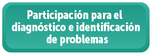 Diagnostico