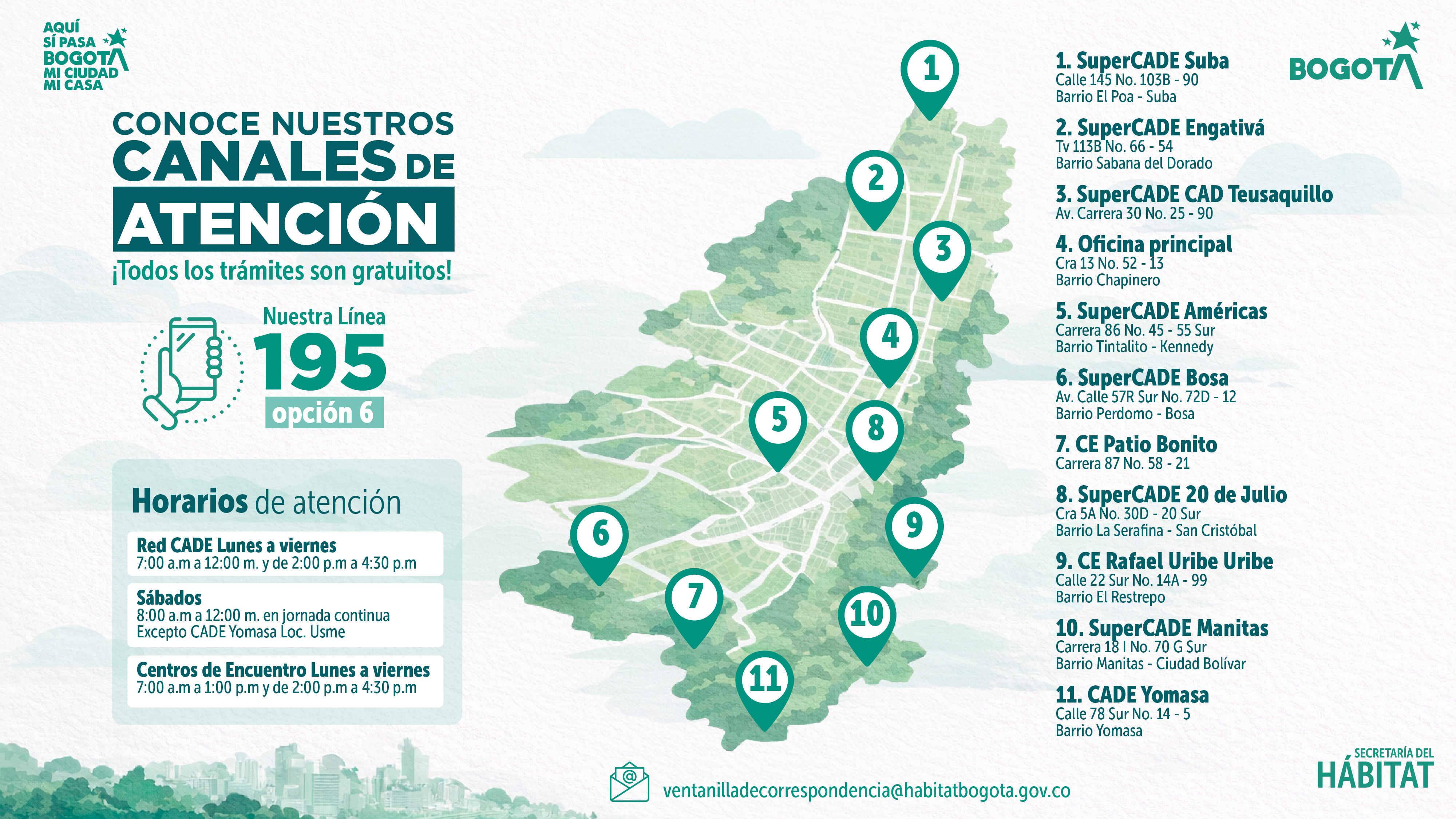 Canales de atención SDHT