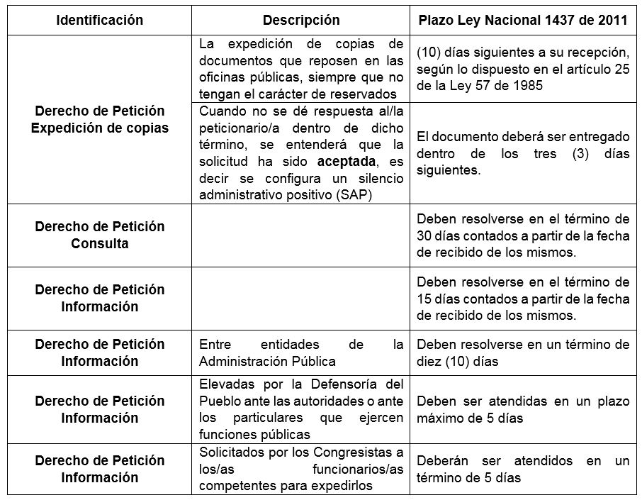 Carta Al Defensor Del Pueblo Ejemplo - Colección de Ejemplo
