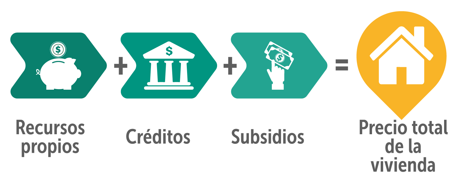 Cierre Financiero
