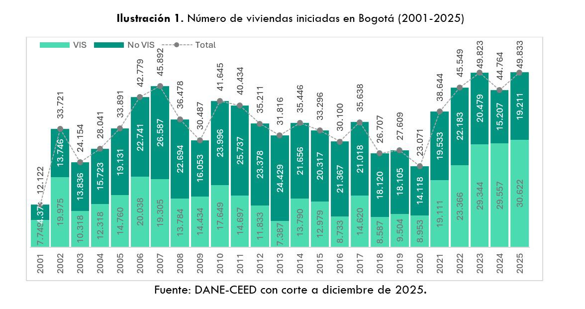 iniciaciones de vivienda
