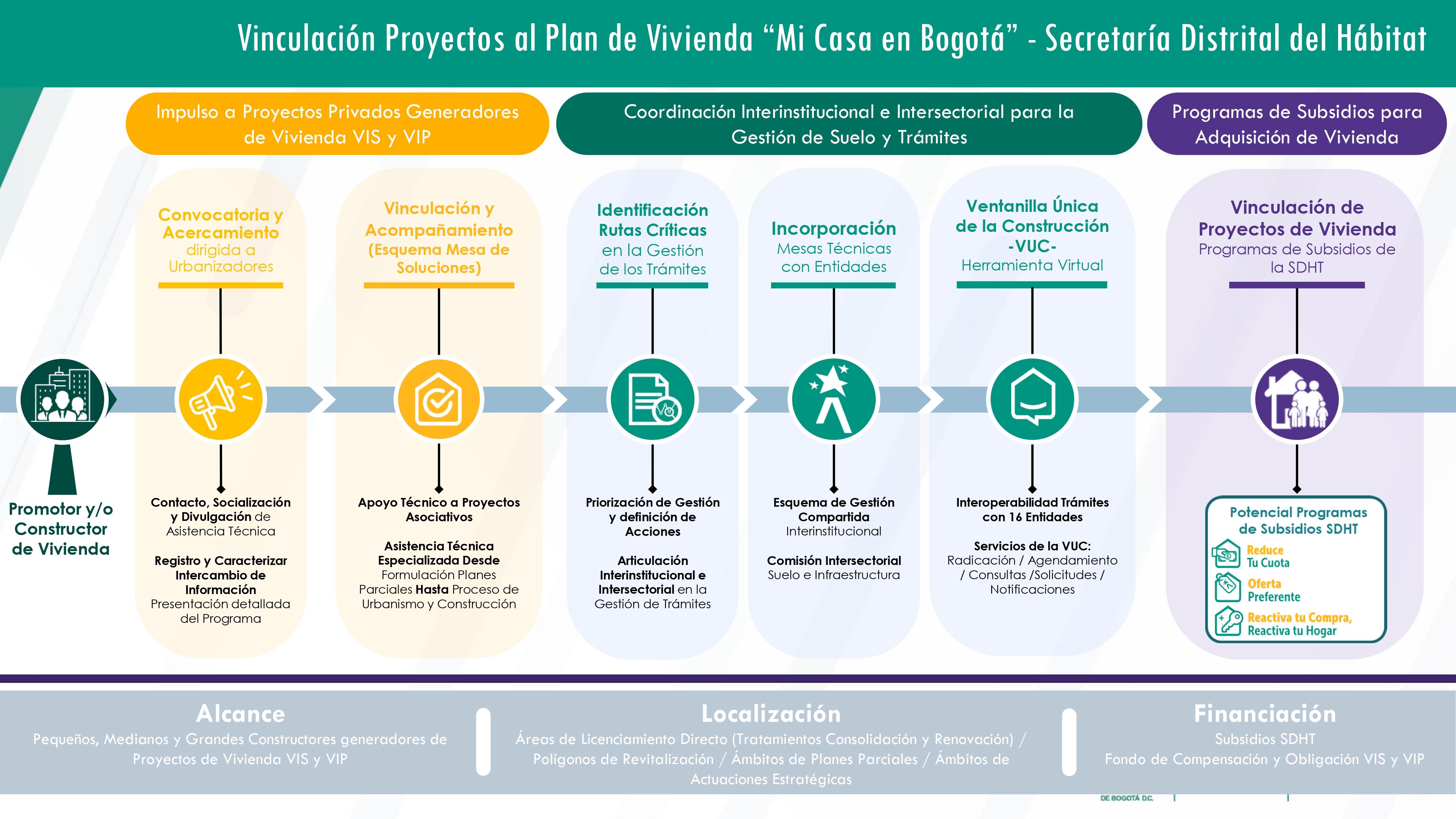 Mesa de soluciónes