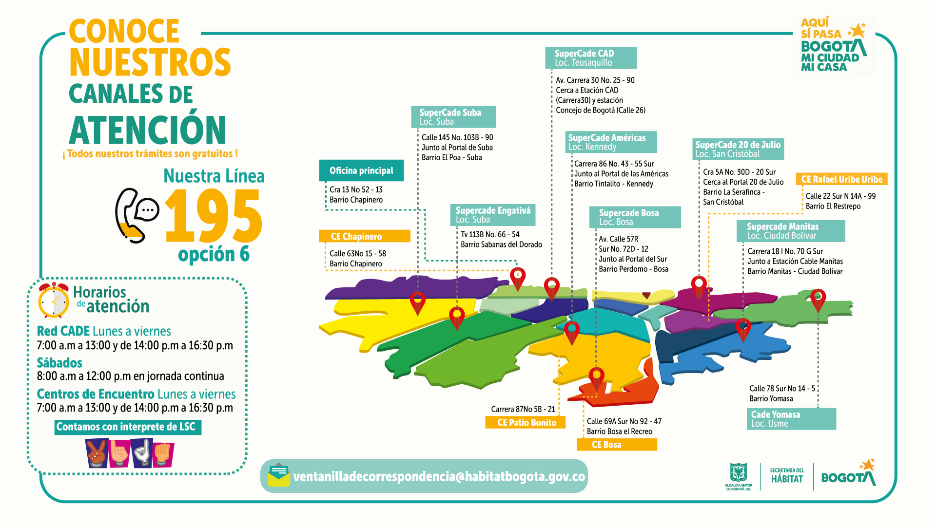 Canales de atención SDHT