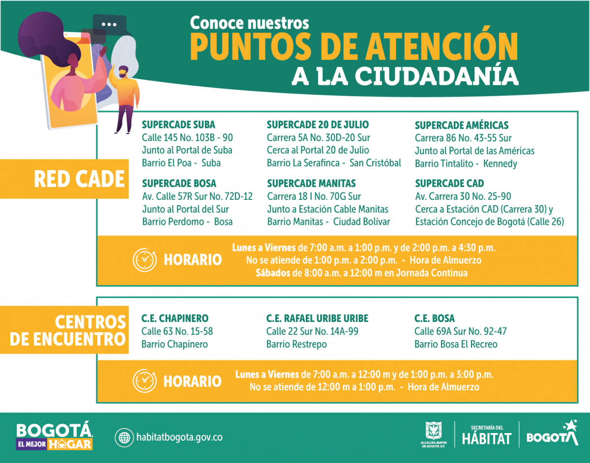 Puntos de atención al ciudadano