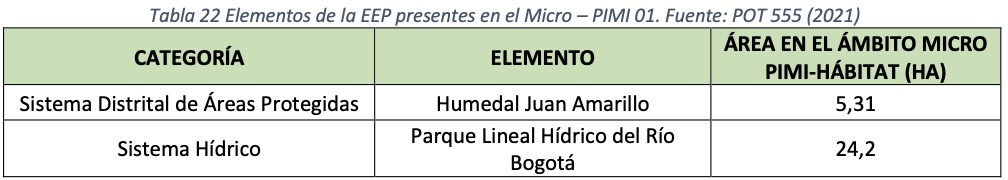 tabla22