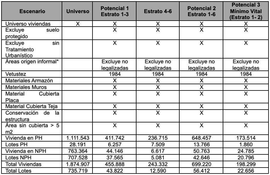 TABLA 4