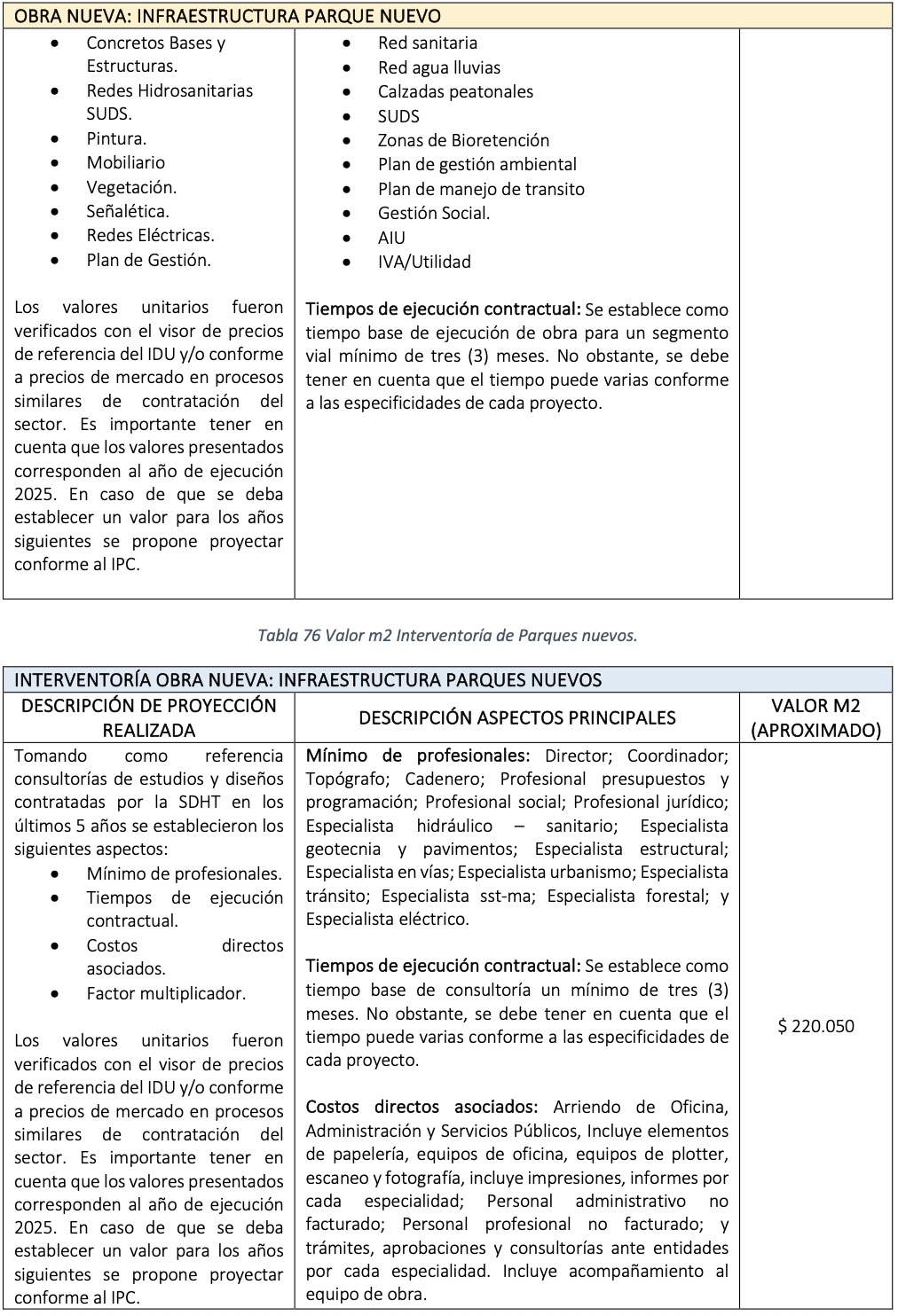 tabla 75