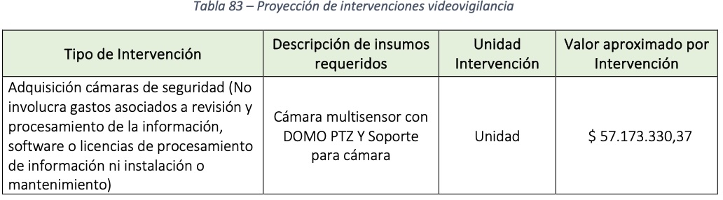 tabla 83