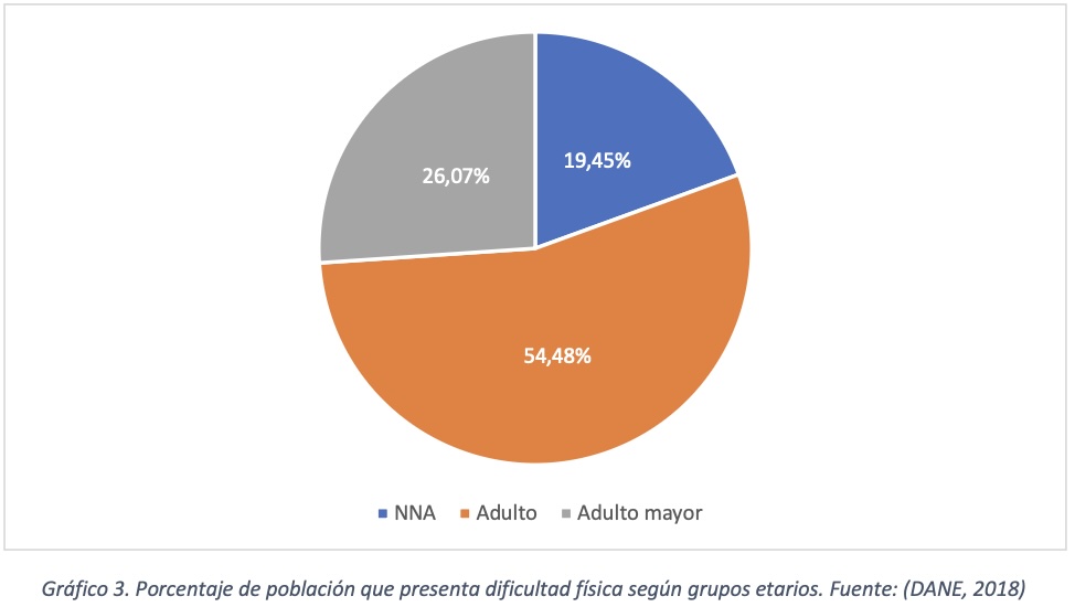 Grafico3