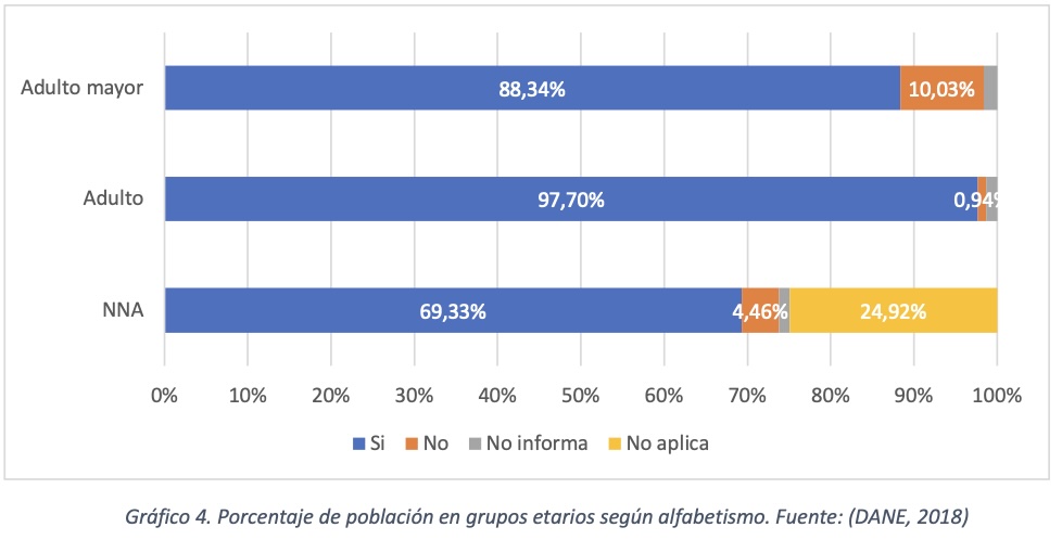 Grafico 4