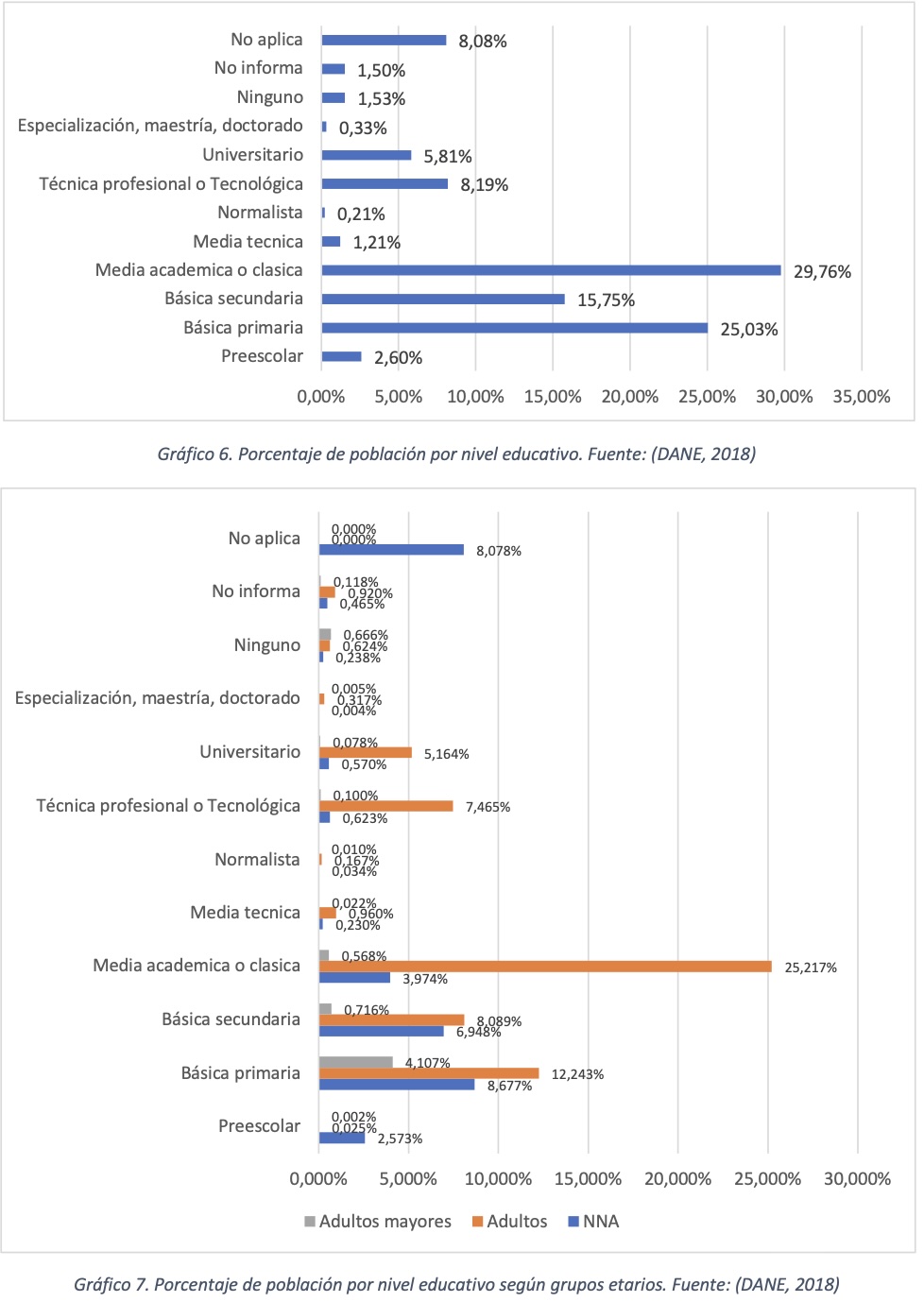 grafico 6-7
