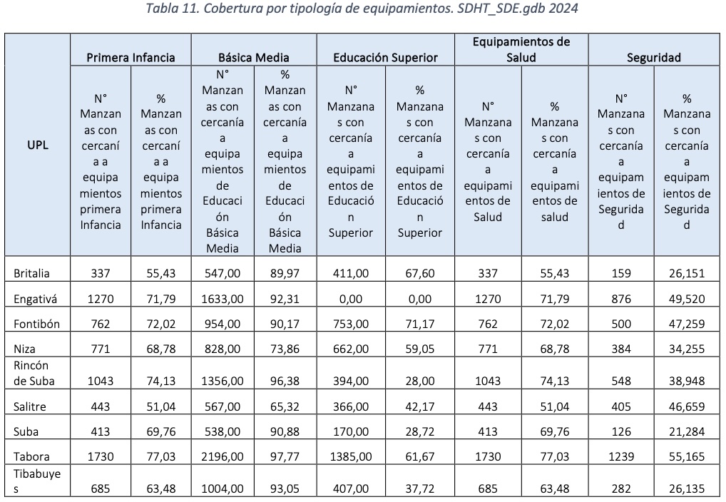 tabla 11
