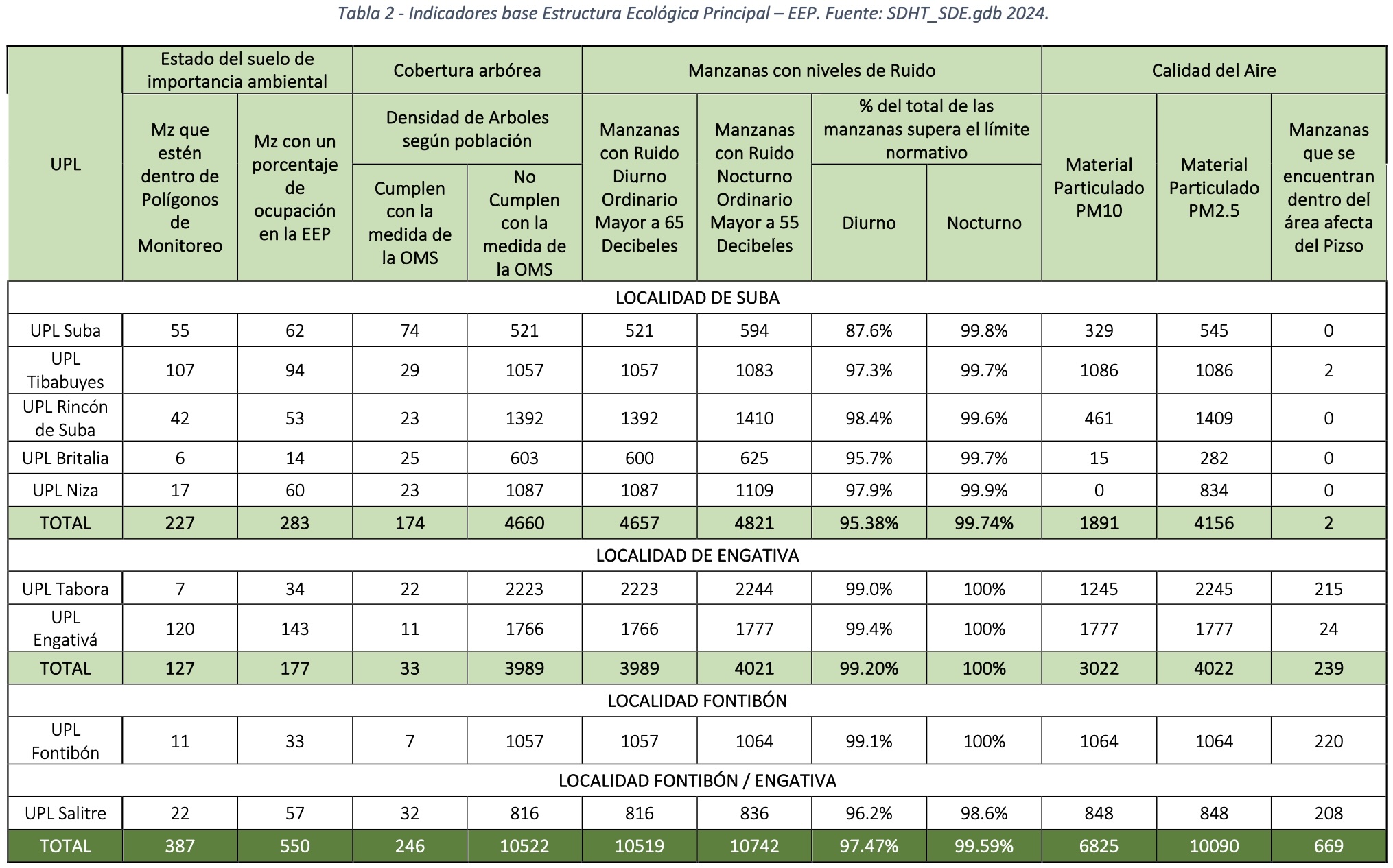 tabla 2