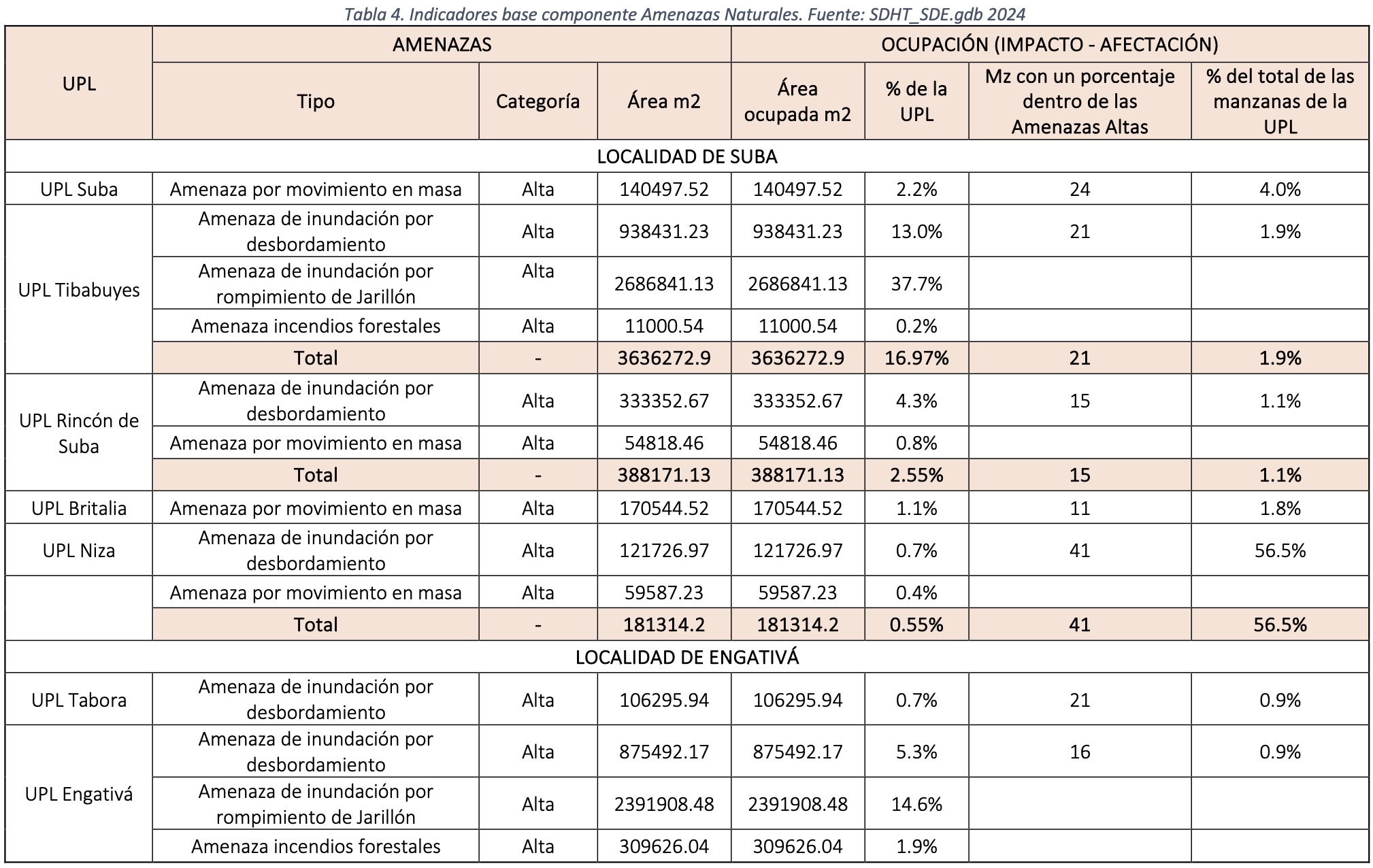 tabla 4