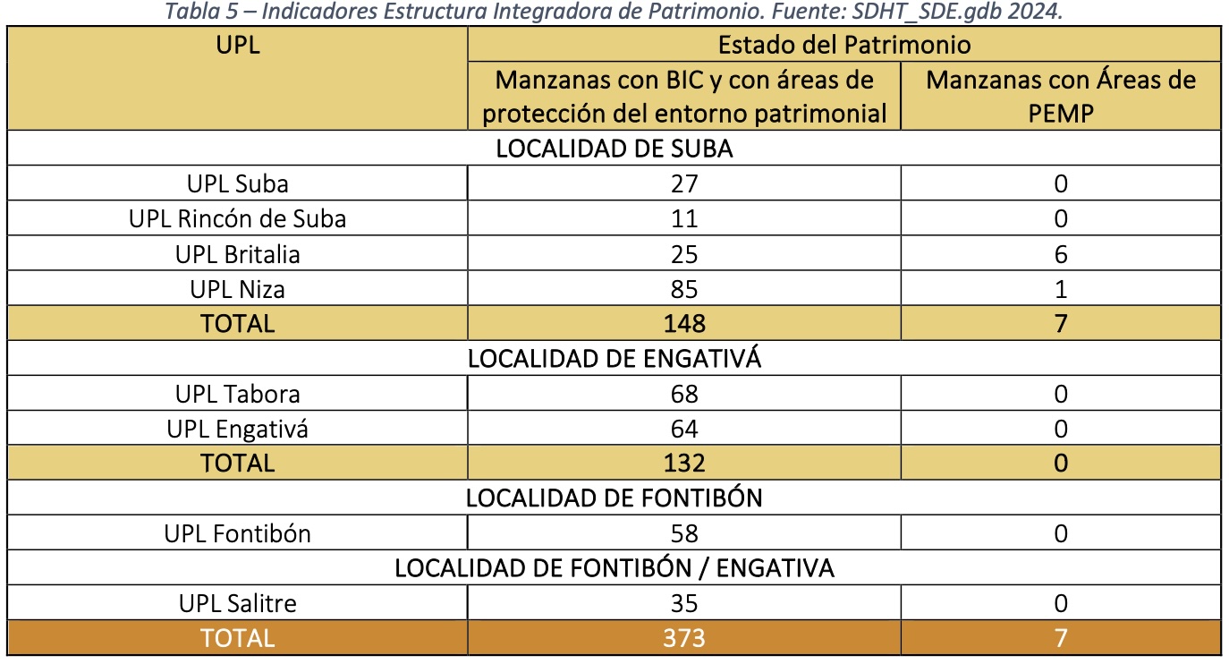 tabla 5