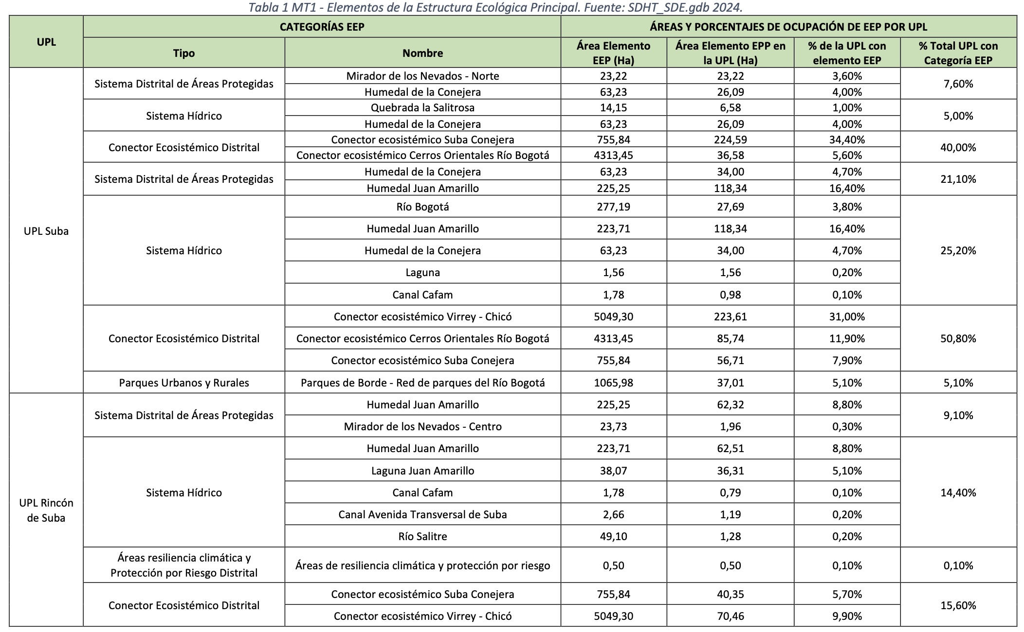 tabla 1