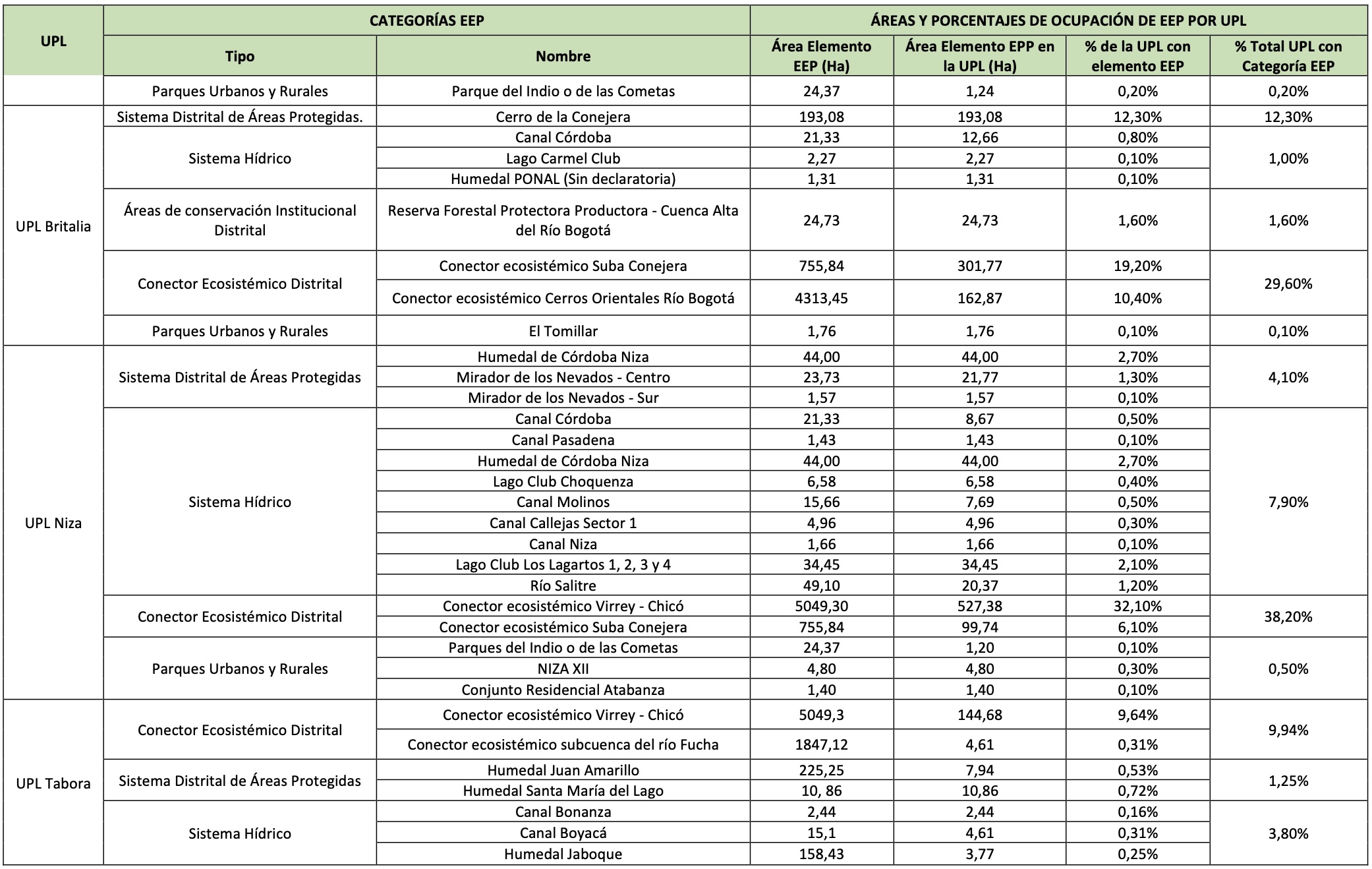 tabla 1