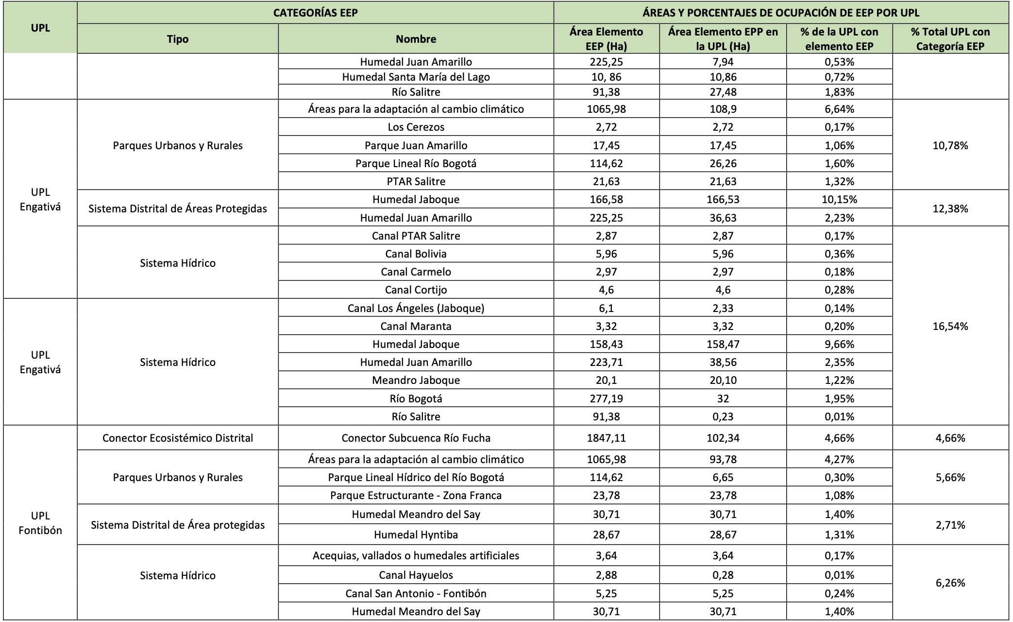tabla 1