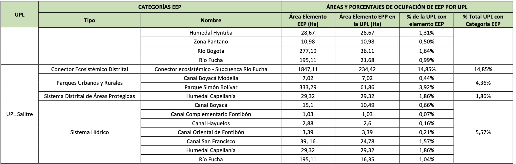 tabla 1
