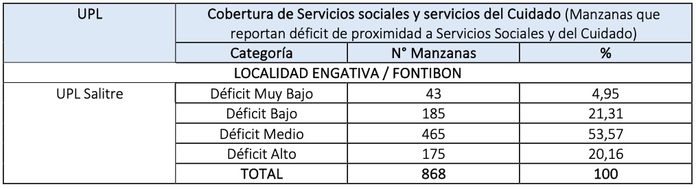 tabla 10