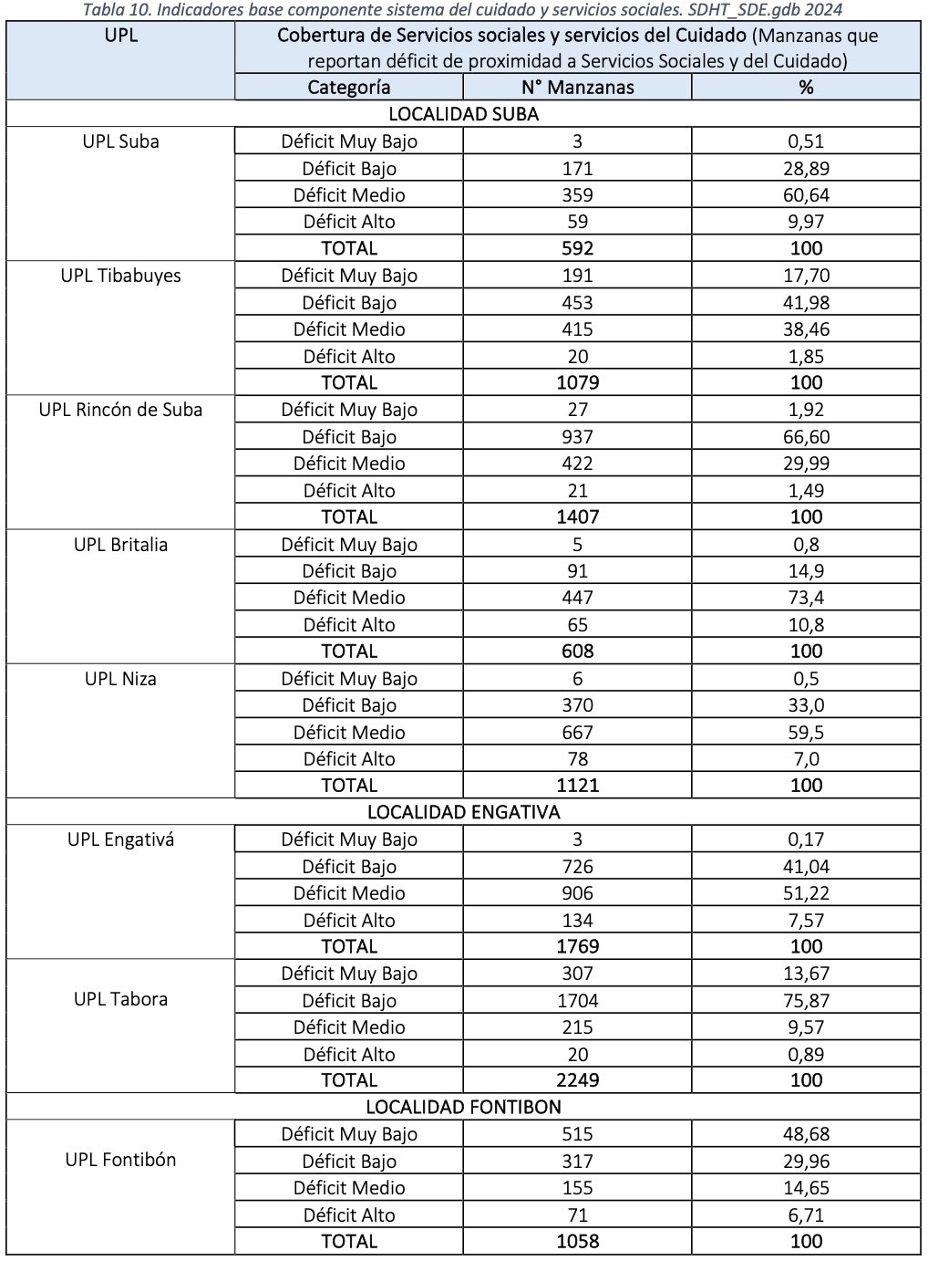 tabla 10