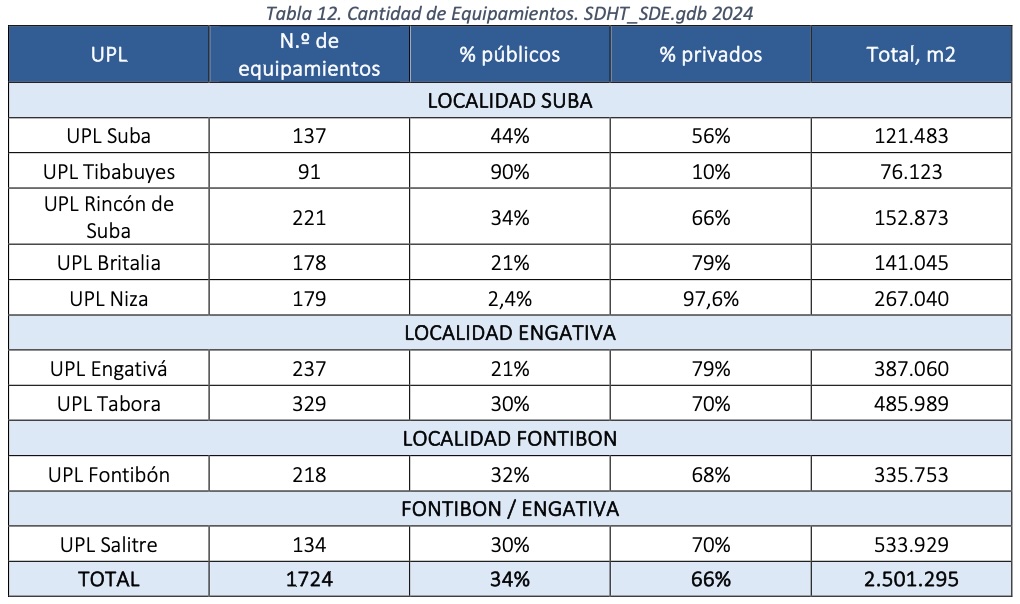 tabla 12