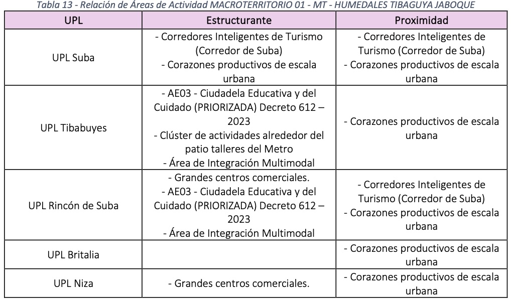tabla 13