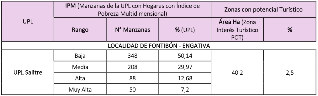tabla 14