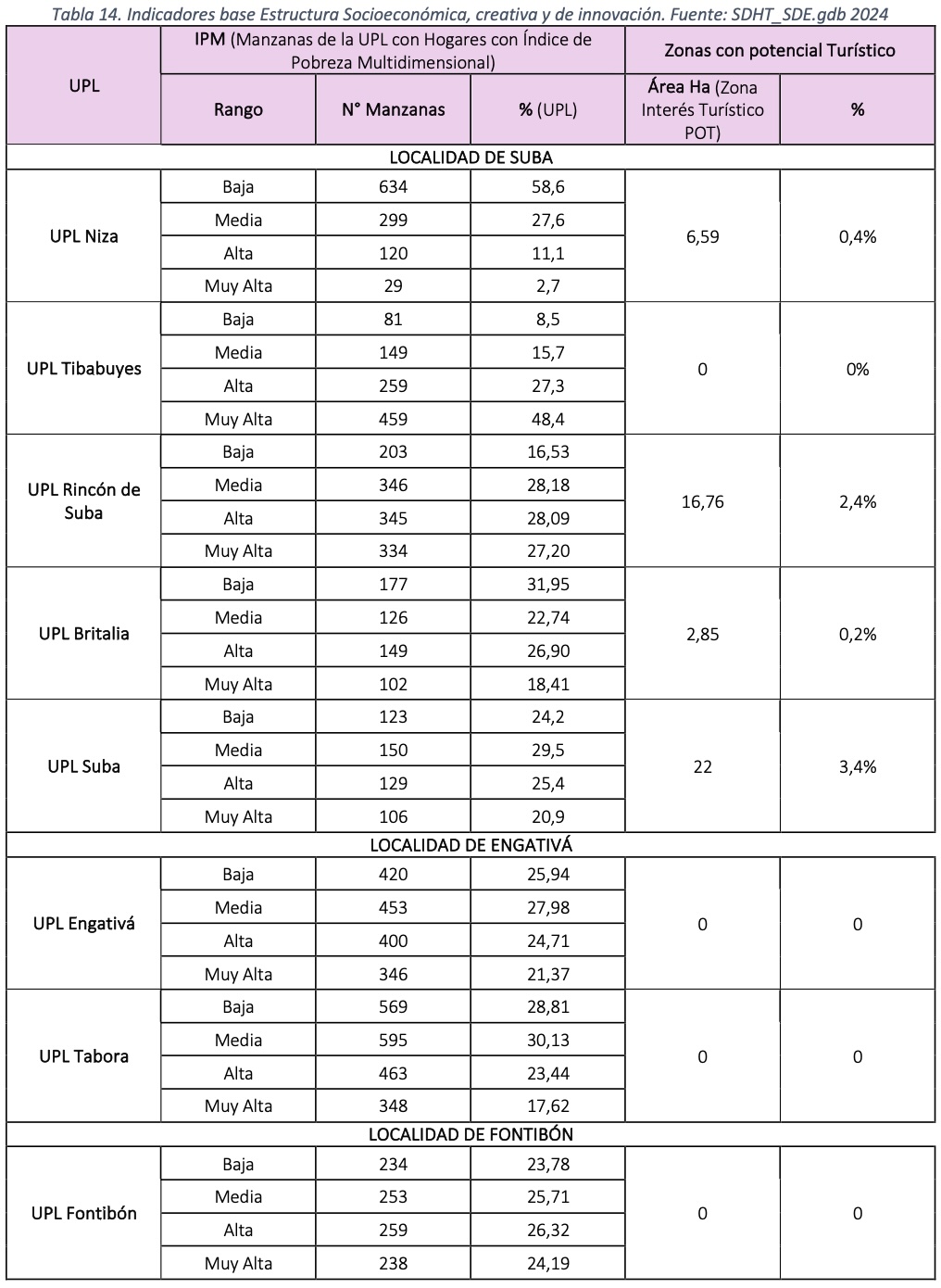 tabla 14
