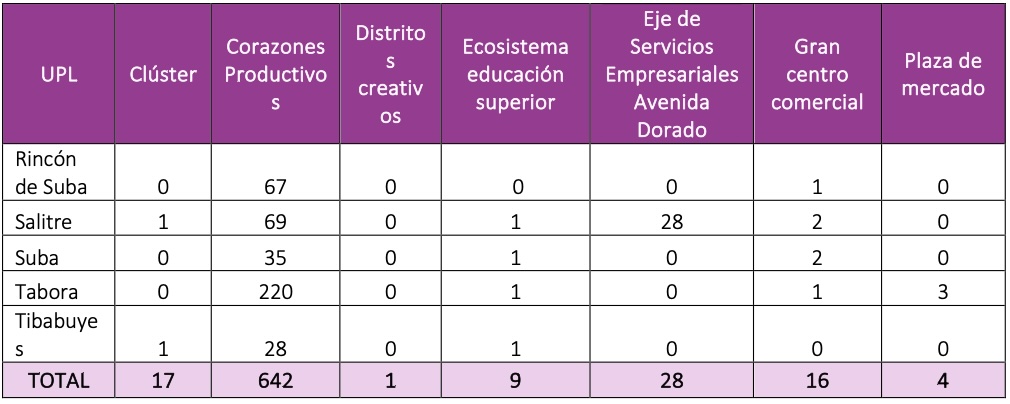 tabla 15