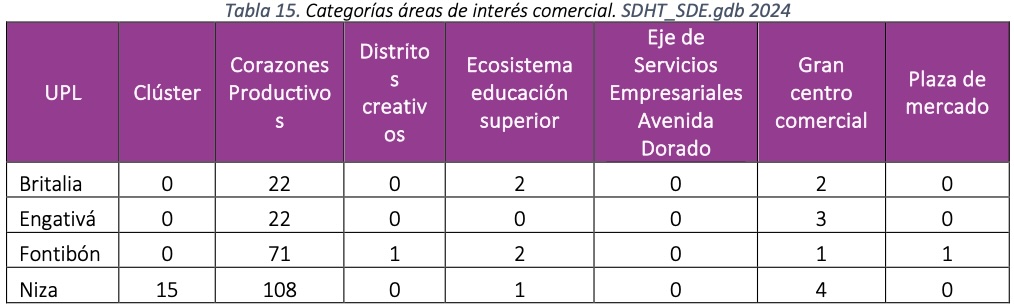 tabla 15