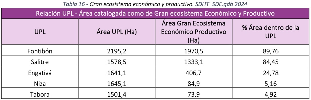tabla 16
