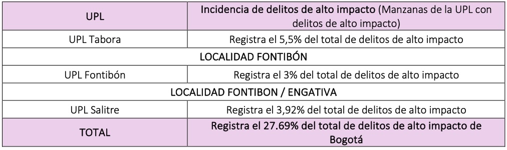 tabla 17