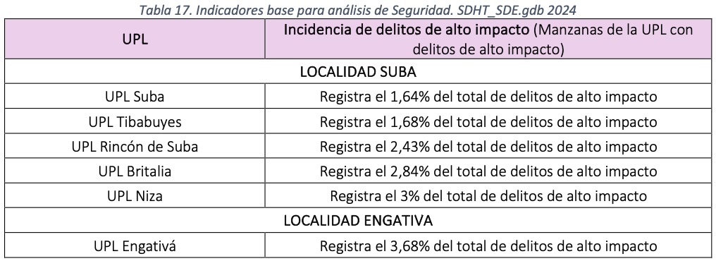 tabla 17