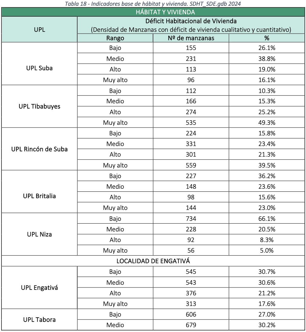 tabla 18