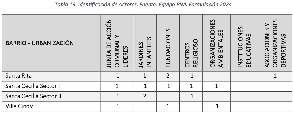 tabla 19