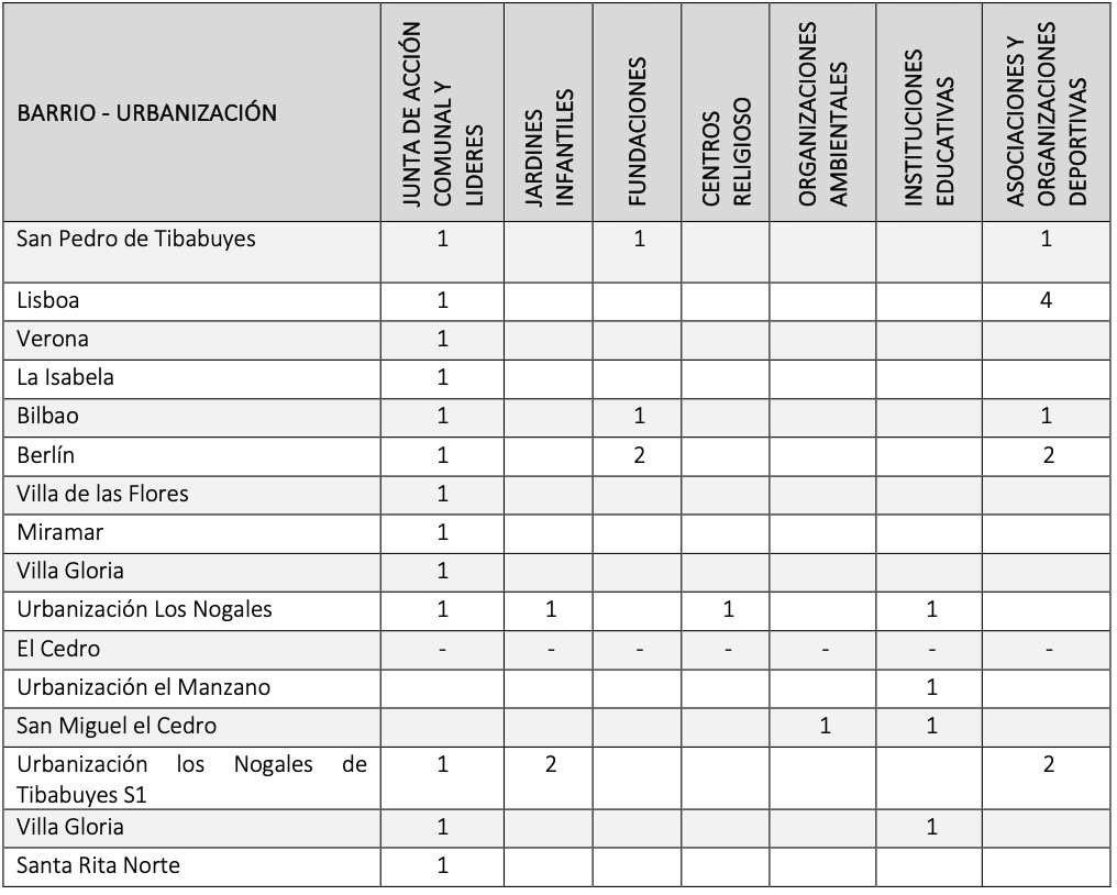 tabla 19