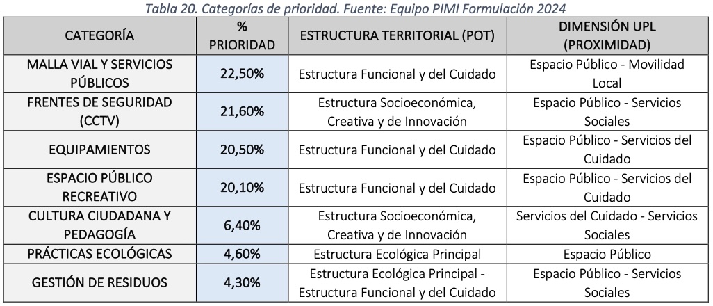 tabla 20