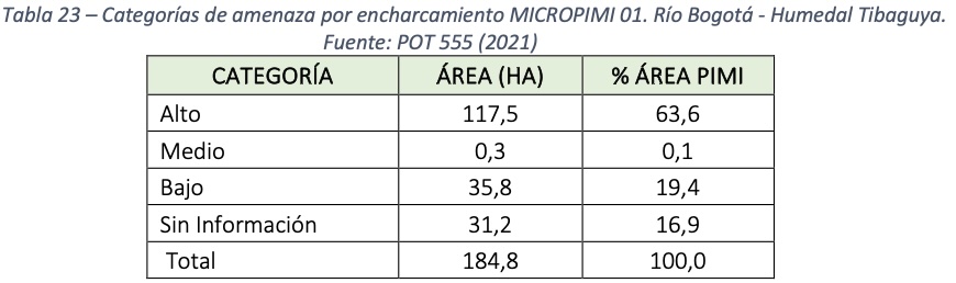 tabla 23