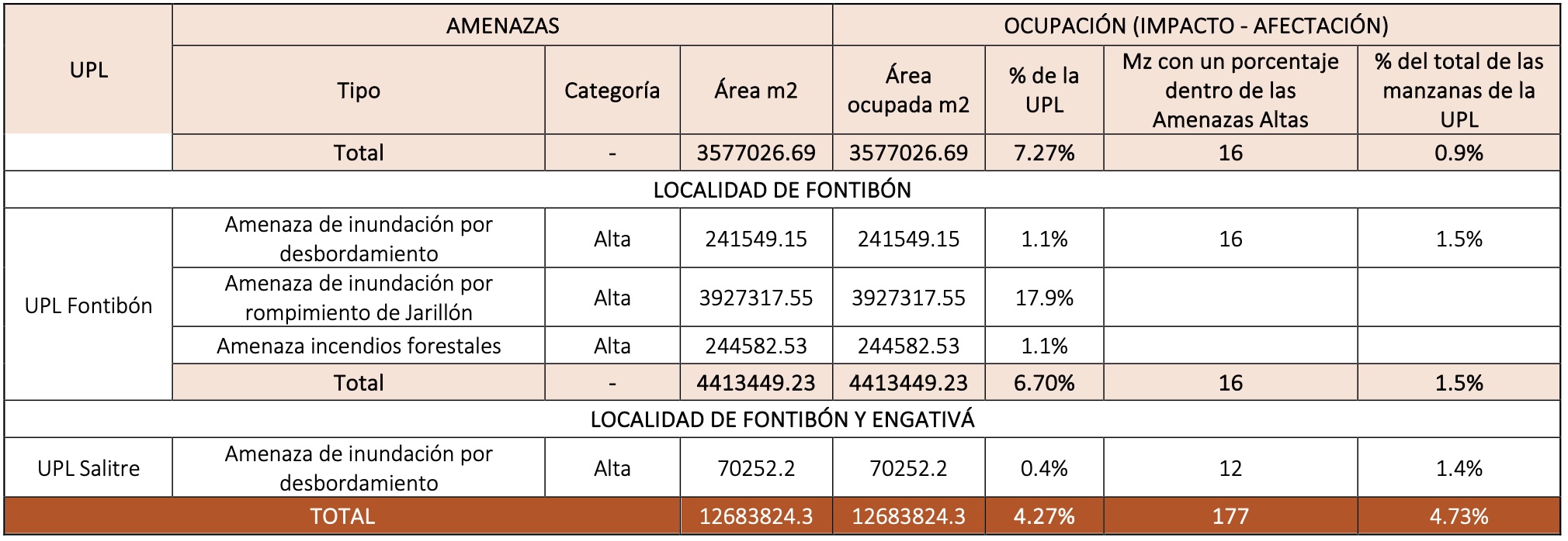 tabla 4