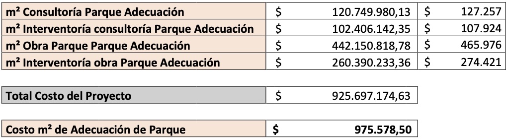 tabla 68