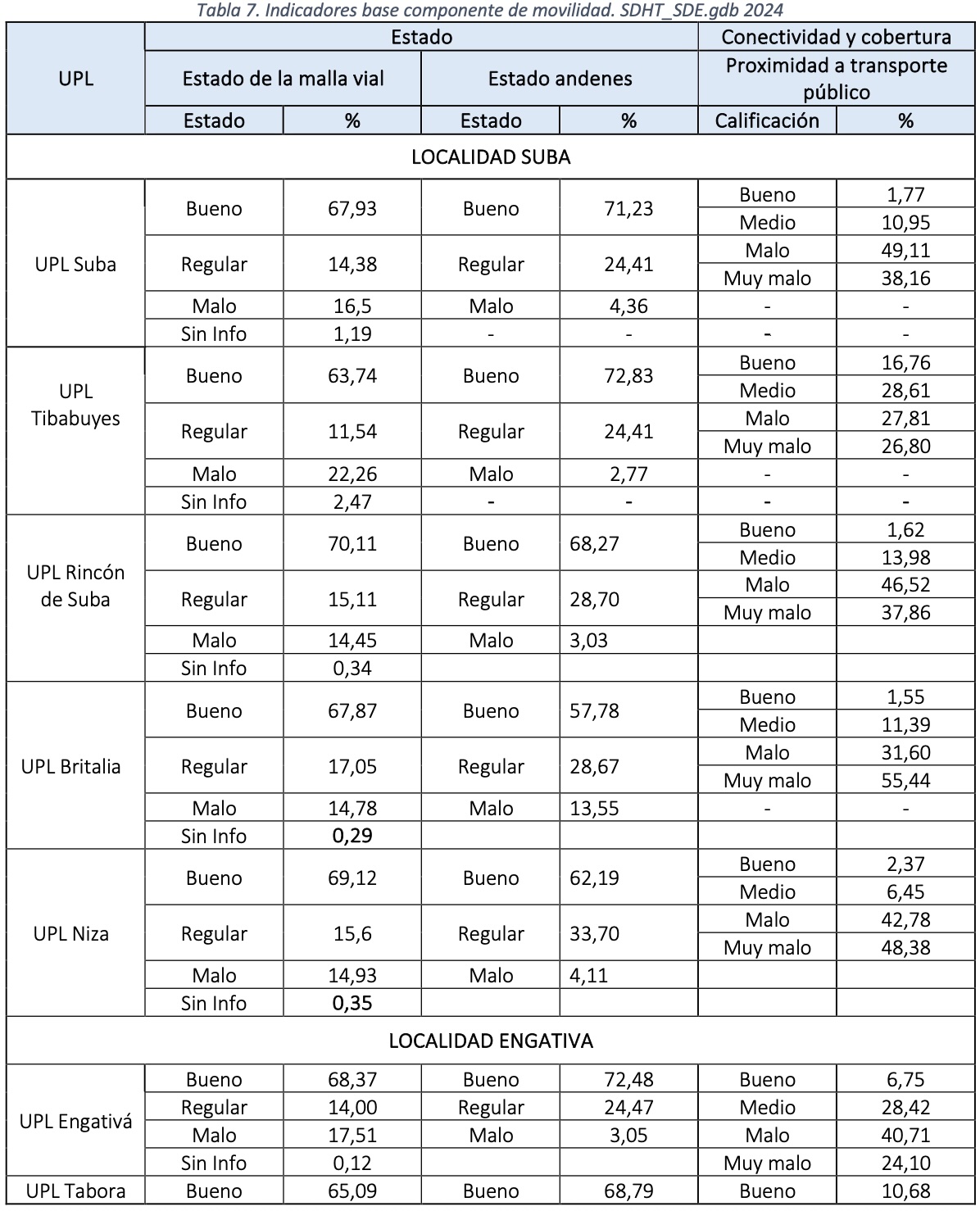 tabla 7