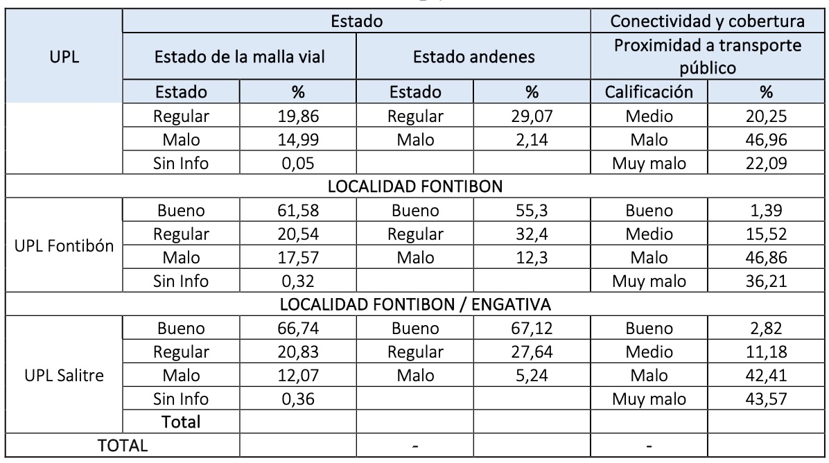 tabla 7