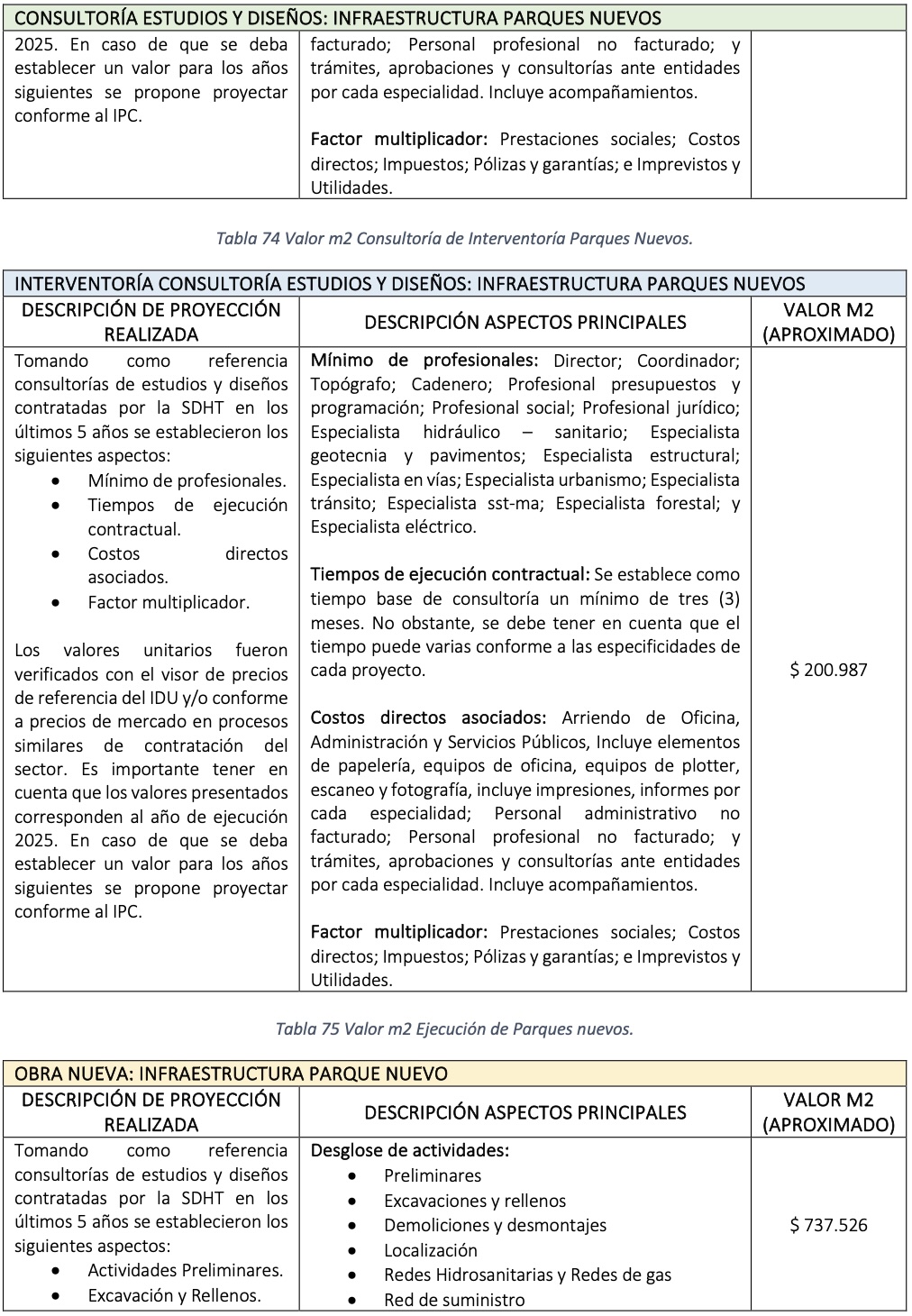 Tabla 75