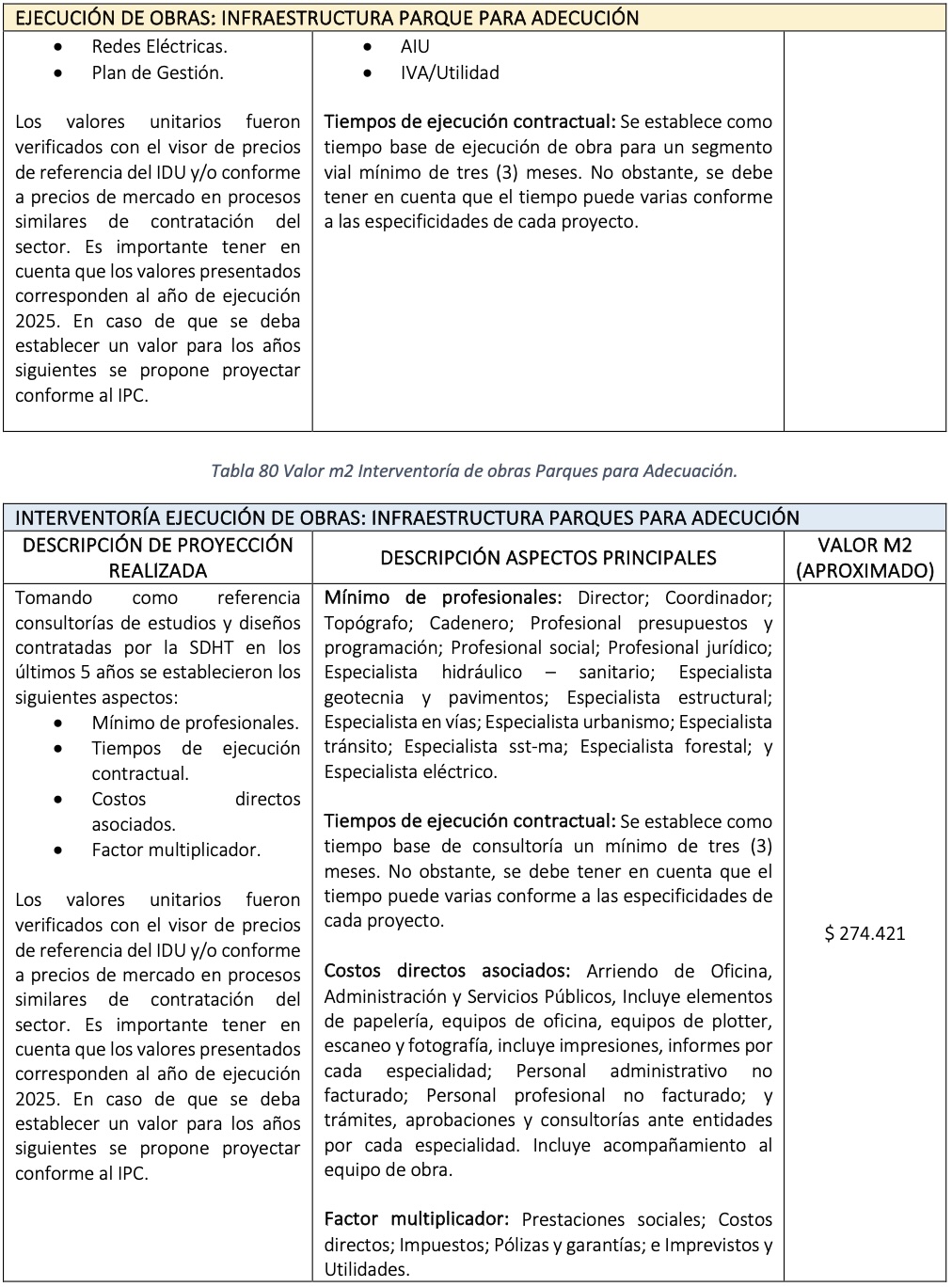 tabla 80