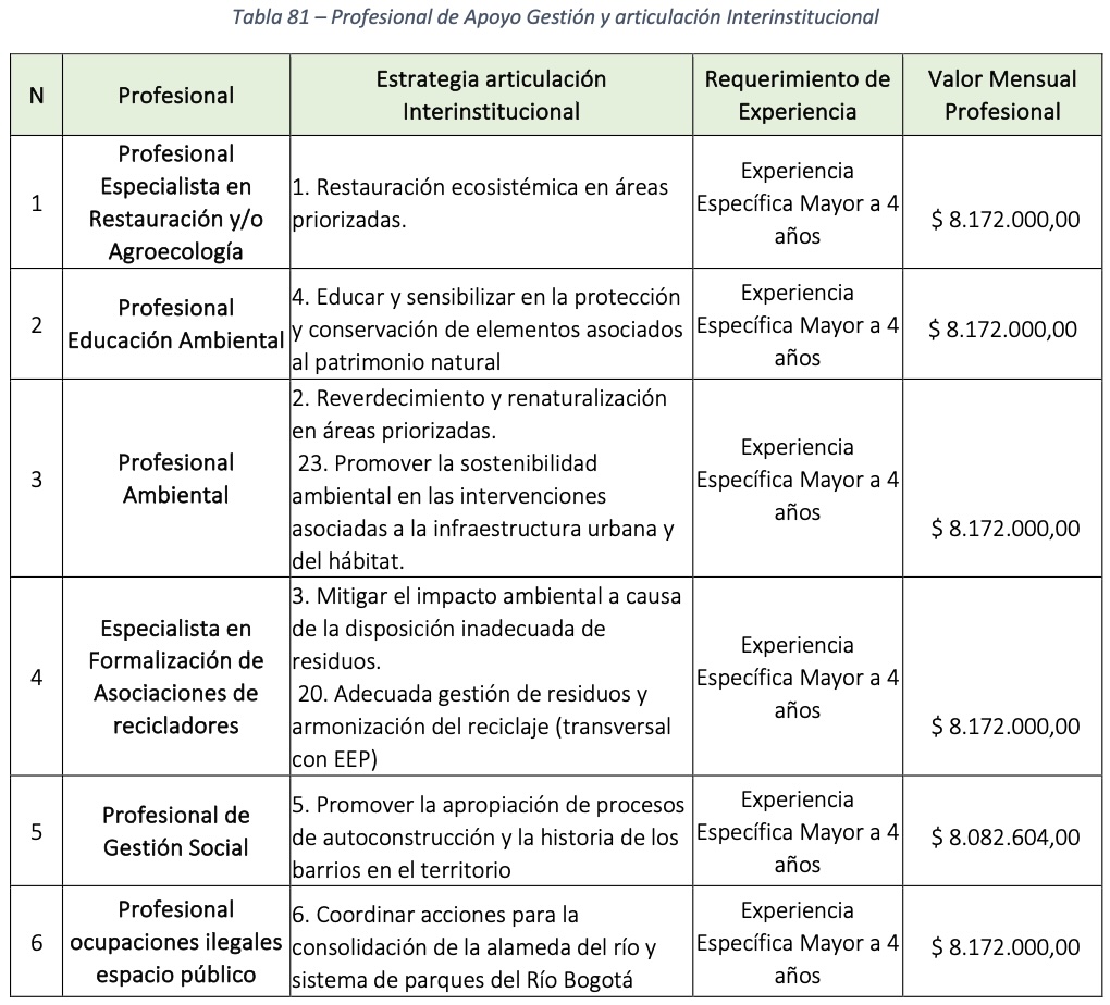 tabla81