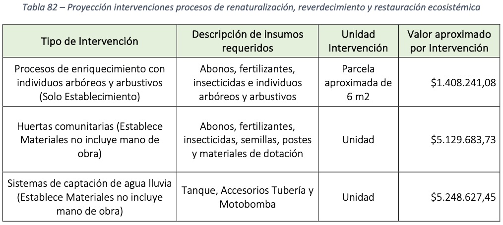 tabla 82
