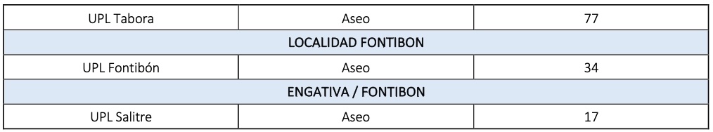 tabla 9