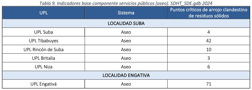 tabla 9